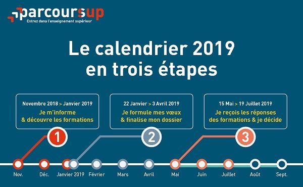 Informations ParcoursSup