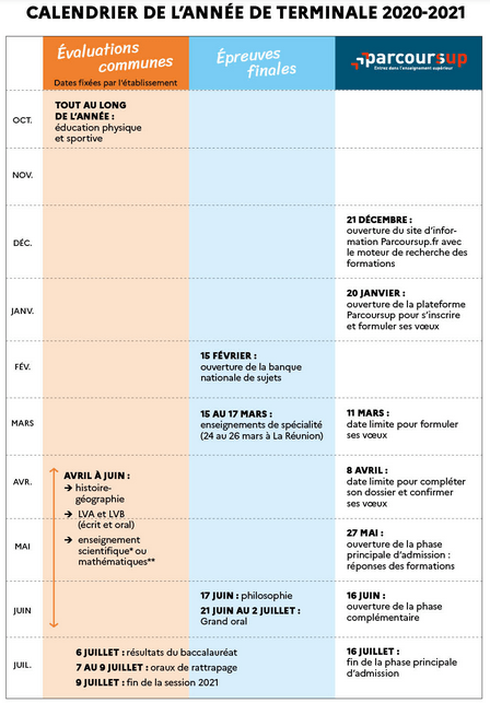 Calendrier de l’année de Terminale 2020-2021