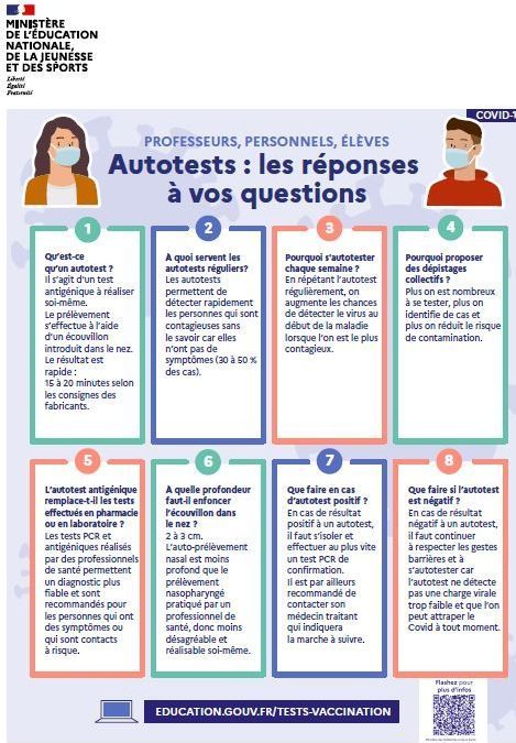 Autotests dépistage Covid