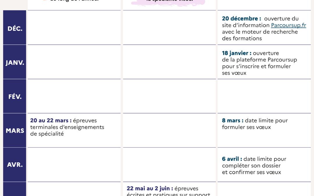 Calendrier de l’année de terminale 2022-2023